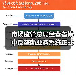 市场监管总局经营者集中反垄断业务系统正式上线（图3）