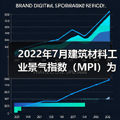2022年7月建筑材料工业景气指数（MPI）为96.2点（图1）