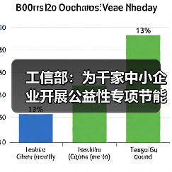 工信部：为千家中小企业开展公益性专项节能诊断（图3）
