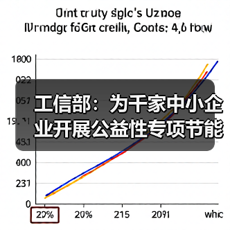 工信部：为千家中小企业开展公益性专项节能诊断（图1）
