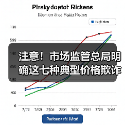 注意!市场监管总局明确这七种典型价格欺诈行为(图4) 注意!市场监管总局明确这七种典型价格欺诈行为(图4)