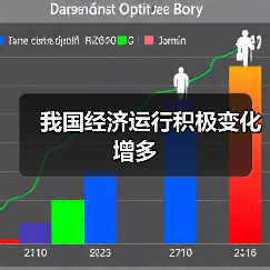 我国经济运行积极变化增多(图4) 我国经济运行积极变化增多(图4)