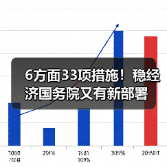 6方面33项措施！稳经济国务院又有新部署（图1）