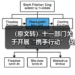 (原文转)十一部门关于开展“携手行动” 促进大中小企业融通创新(2022-2025年) 的通知(图1) (原文转)十一部门关于开展“携手行动” 促进大中小企业融通创新(2022-2025年) 的通知(图1)