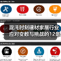 混沌时刻建材家居行业应对变数与挑战的12条建议(图4) 混沌时刻建材家居行业应对变数与挑战的12条建议(图4)