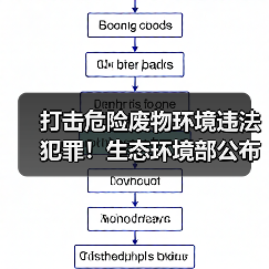 打击危险废物环境违法犯罪!生态环境部公布第三批生态环境执法典型案例(图4) 打击危险废物环境违法犯罪!生态环境部公布第三批生态环境执法典型案例(图4)