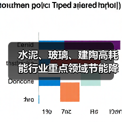 水泥、玻璃、建陶高耗能行业重点领域节能降碳改造升级实施指南(2022年版)(图1) 水泥、玻璃、建陶高耗能行业重点领域节能降碳改造升级实施指南(2022年版)(图1)