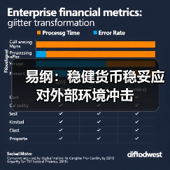 易纲:稳健货币稳妥应对外部环境冲击(图4) 易纲:稳健货币稳妥应对外部环境冲击(图4)
