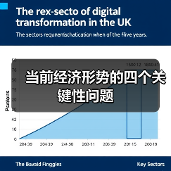 当前经济形势的四个关键性问题(图4) 当前经济形势的四个关键性问题(图4)