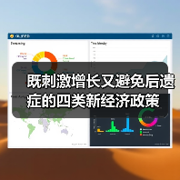 既刺激增长又避免后遗症的四类新经济政策(图1) 既刺激增长又避免后遗症的四类新经济政策(图1)