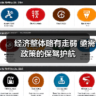 经济整体略有走弱 亟需政策的保驾护航(图1) 经济整体略有走弱 亟需政策的保驾护航(图1)