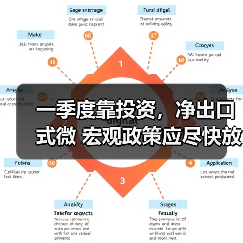一季度靠投资,净出口式微 宏观政策应尽快放松(图2) 一季度靠投资,净出口式微 宏观政策应尽快放松(图2)