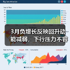 3月负增长反映回升动能减弱,下行压力不容忽视(图1) 3月负增长反映回升动能减弱,下行压力不容忽视(图1)