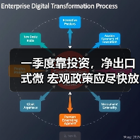 一季度靠投资,净出口式微 宏观政策应尽快放松(图1) 一季度靠投资,净出口式微 宏观政策应尽快放松(图1)