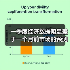 一季度经济数据明显差于一个月前市场的预测(图2) 一季度经济数据明显差于一个月前市场的预测(图2)