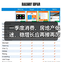 一季度消费、房地产低迷,稳增长应再接再厉(图1) 一季度消费、房地产低迷,稳增长应再接再厉(图1)