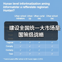 建设全国统一大市场是国策级战略(图1) 建设全国统一大市场是国策级战略(图1)