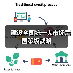 建设全国统一大市场是国策级战略(图4) 建设全国统一大市场是国策级战略(图4)