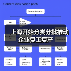 上海开始分类分批推动企业复工复产(图2) 上海开始分类分批推动企业复工复产(图2)