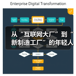 从“互联网大厂”到“新制造工厂”的年轻人(图4) 从“互联网大厂”到“新制造工厂”的年轻人(图4)