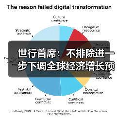 世行首席：不排除进一步下调全球经济增长预期（图3）