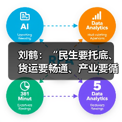 刘鹤:“民生要托底、货运要畅通、产业要循环”部署十项重任(图4) 刘鹤:“民生要托底、货运要畅通、产业要循环”部署十项重任(图4)