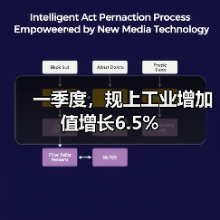 一季度,规上工业增加值增长6.5%(图3) 一季度,规上工业增加值增长6.5%(图3)