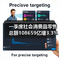 一季度社会消费品零售总额108659亿增3.3%(图2) 一季度社会消费品零售总额108659亿增3.3%(图2)