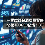 一季度社会消费品零售总额108659亿增3.3%(图4) 一季度社会消费品零售总额108659亿增3.3%(图4)