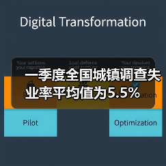 一季度全国城镇调查失业率平均值为5.5%（图3）
