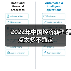 2022年中国经济转型难点太多不确定(图1) 2022年中国经济转型难点太多不确定(图1)