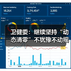 卫健委：继续坚持“动态清零”不犹豫不动摇（图4）
