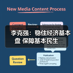 李克强:稳住经济基本盘 保障基本民生(图3) 李克强:稳住经济基本盘 保障基本民生(图3)