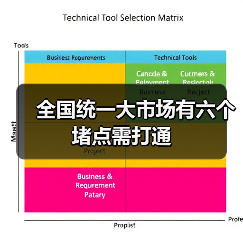 全国统一大市场有六个堵点需打通（图4）