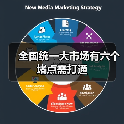 全国统一大市场有六个堵点需打通（图2）
