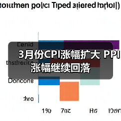 3月份CPI涨幅扩大 PPI涨幅继续回落(图4) 3月份CPI涨幅扩大 PPI涨幅继续回落(图4)