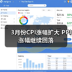 3月份CPI涨幅扩大 PPI涨幅继续回落(图3) 3月份CPI涨幅扩大 PPI涨幅继续回落(图3)