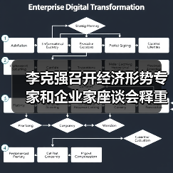 李克强召开经济形势专家和企业家座谈会释重磅信号(图1) 李克强召开经济形势专家和企业家座谈会释重磅信号(图1)