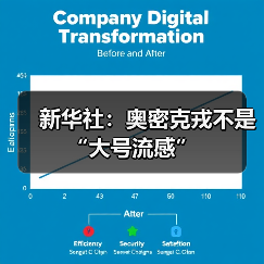 新华社：奥密克戎不是“大号流感”（图1）