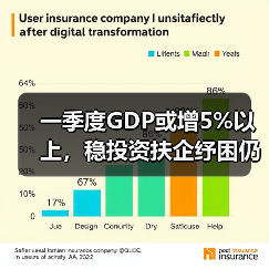 一季度GDP或增5%以上，稳投资扶企纾困仍是重点（图2）