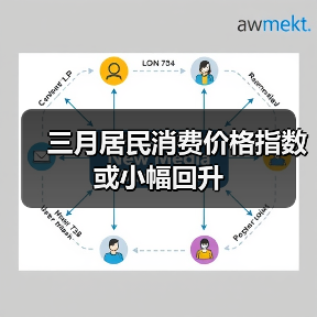 三月居民消费价格指数或小幅回升（图2）