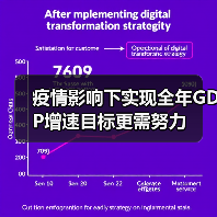 疫情影响下实现全年GDP增速目标更需努力(图2) 疫情影响下实现全年GDP增速目标更需努力(图2)