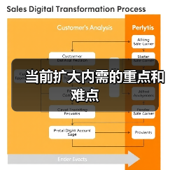 当前扩大内需的重点和难点(图2) 当前扩大内需的重点和难点(图2)