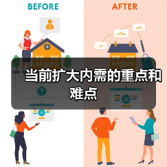 当前扩大内需的重点和难点(图4) 当前扩大内需的重点和难点(图4)