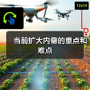 当前扩大内需的重点和难点(图1) 当前扩大内需的重点和难点(图1)