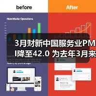3月财新中国服务业PMI降至42.0 为去年3月来最低（图2）