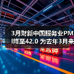 3月财新中国服务业PMI降至42.0 为去年3月来最低（图1）