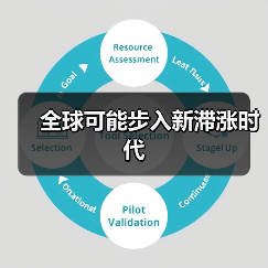 全球可能步入新滞涨时代（图2）