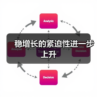 稳增长的紧迫性进一步上升(图4) 稳增长的紧迫性进一步上升(图4)