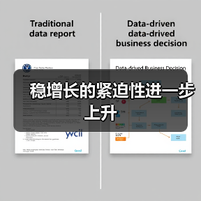 稳增长的紧迫性进一步上升(图2) 稳增长的紧迫性进一步上升(图2)
